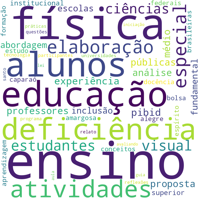 Nuvem de termos dos títulos das publicações