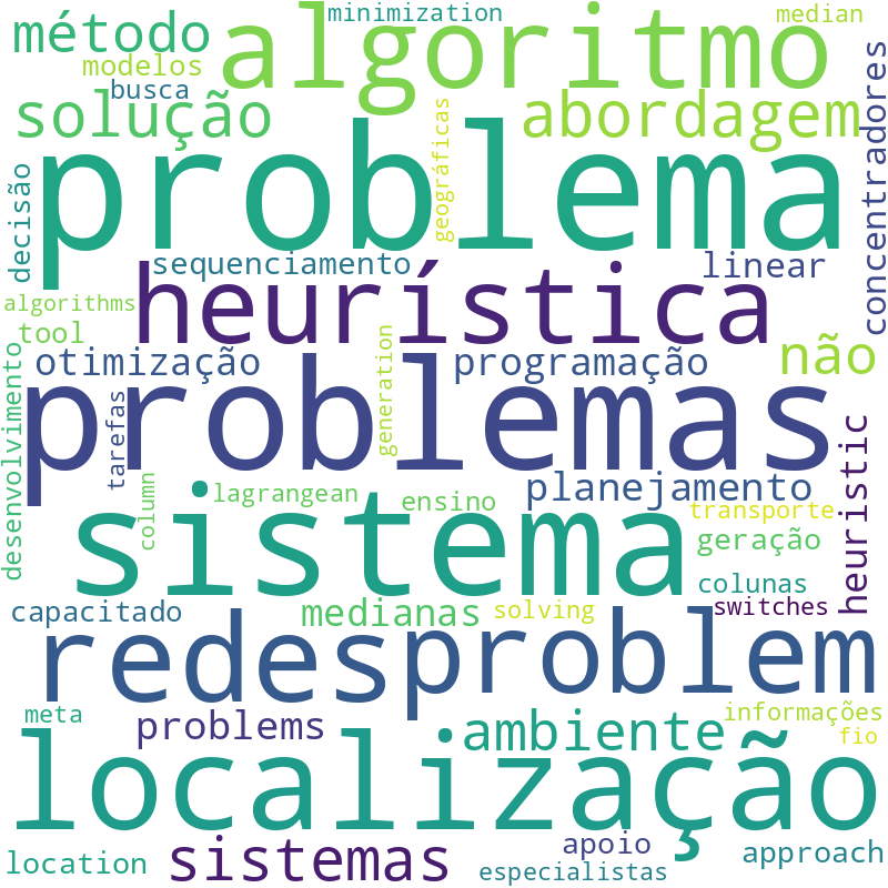 Nuvem de termos dos títulos das publicações