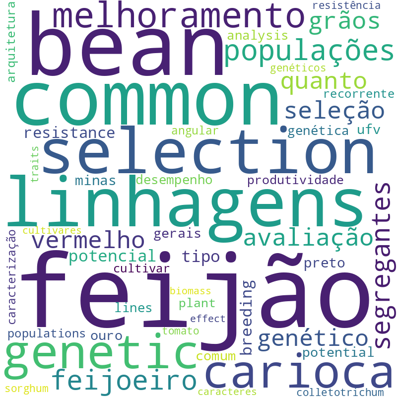 Nuvem de termos dos títulos das publicações