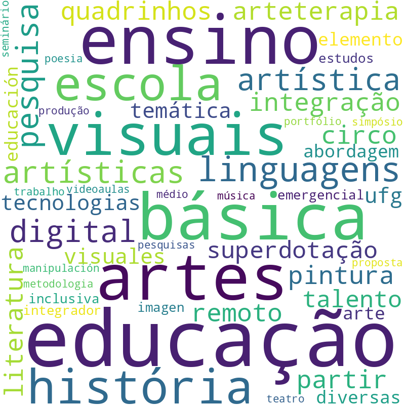 Nuvem de termos dos títulos das publicações