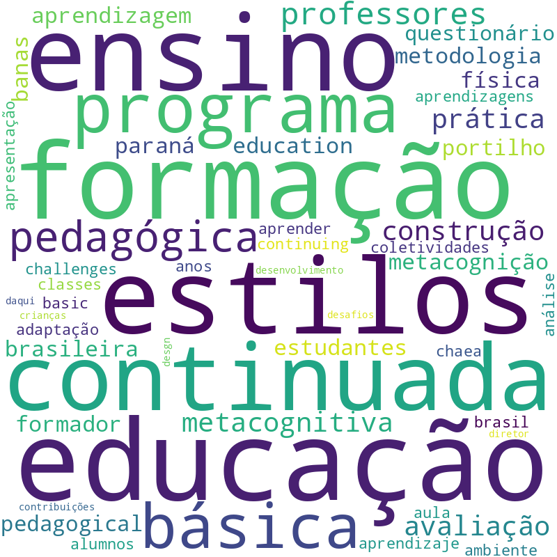 Nuvem de termos dos títulos das publicações