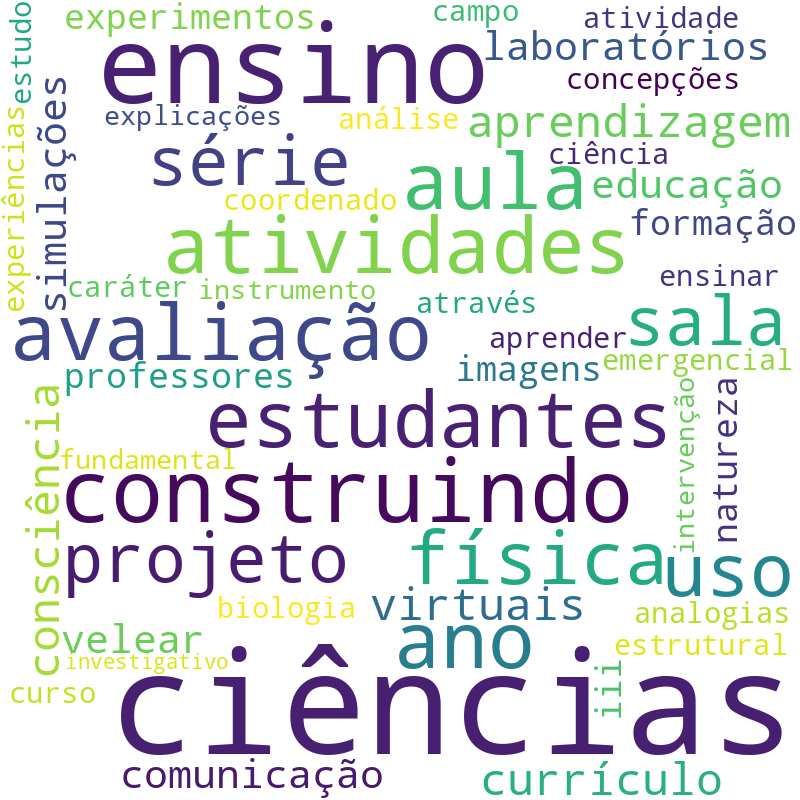 Nuvem de termos dos títulos das publicações