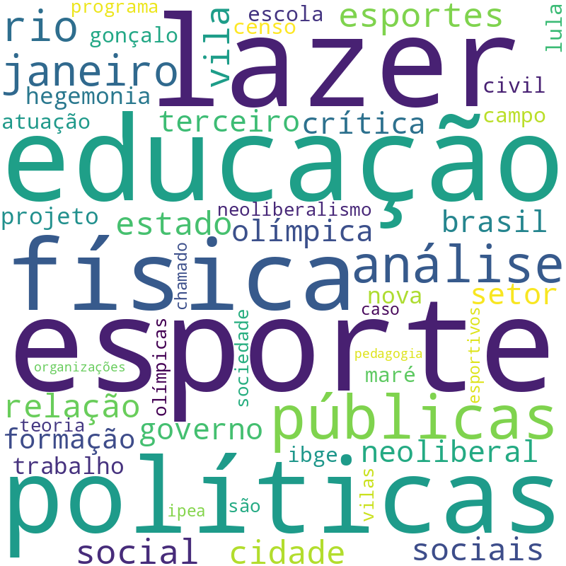Nuvem de termos dos títulos das publicações