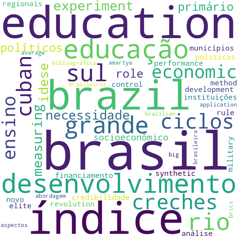 Nuvem de termos dos títulos das publicações