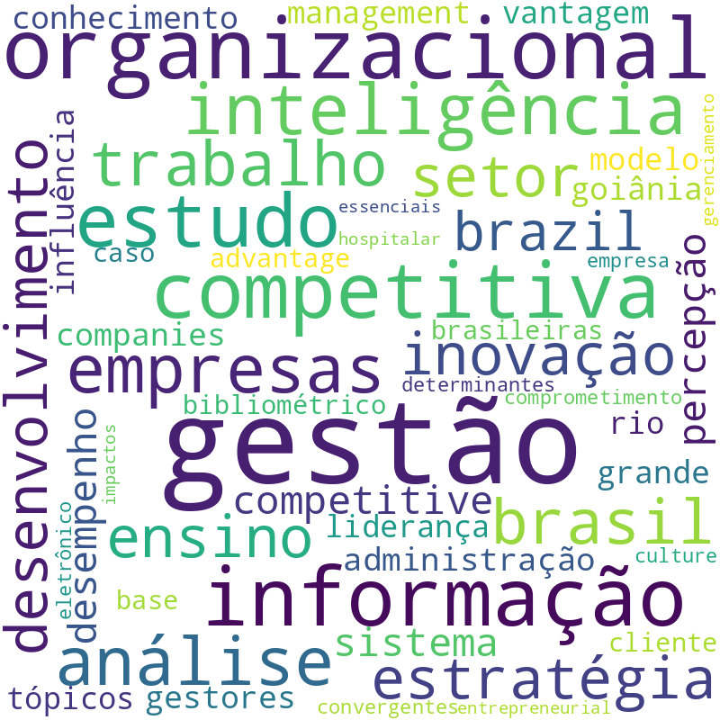 Nuvem de termos dos títulos das publicações