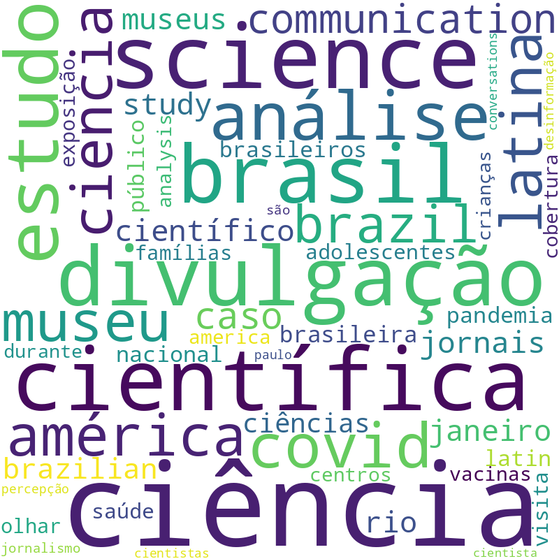 Nuvem de termos dos títulos das publicações