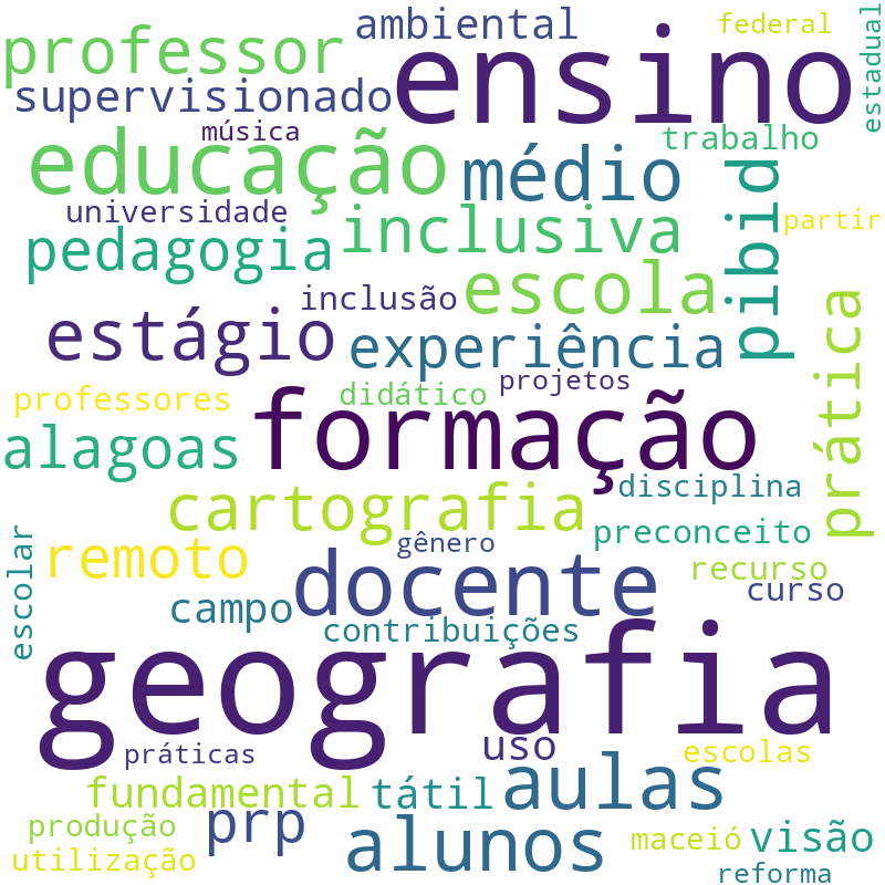 Nuvem de termos dos títulos das publicações