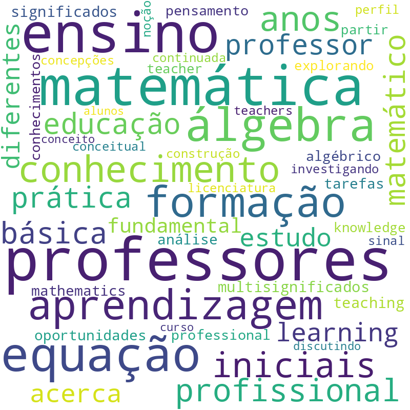 Nuvem de termos dos títulos das publicações
