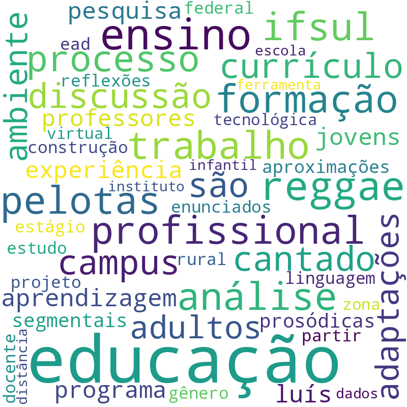 Nuvem de termos dos títulos das publicações
