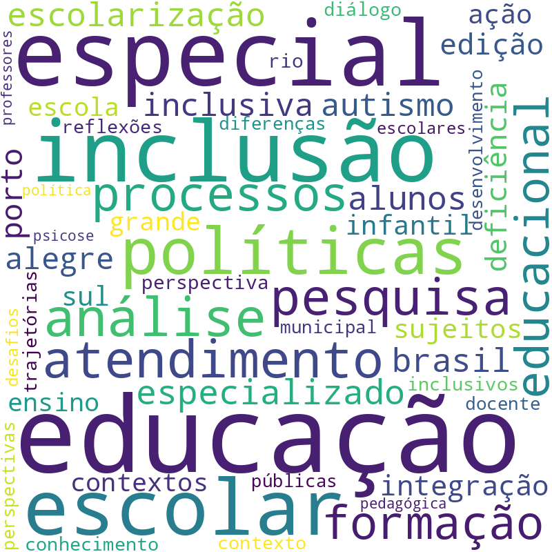 Nuvem de termos dos títulos das publicações