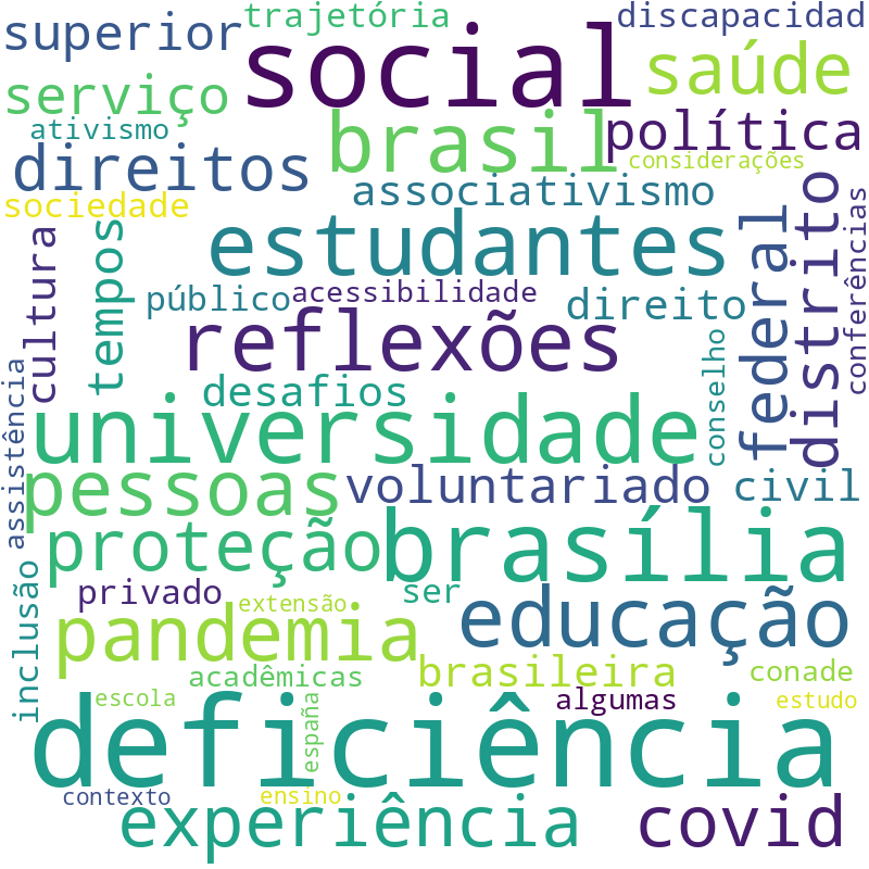 Nuvem de termos dos títulos das publicações