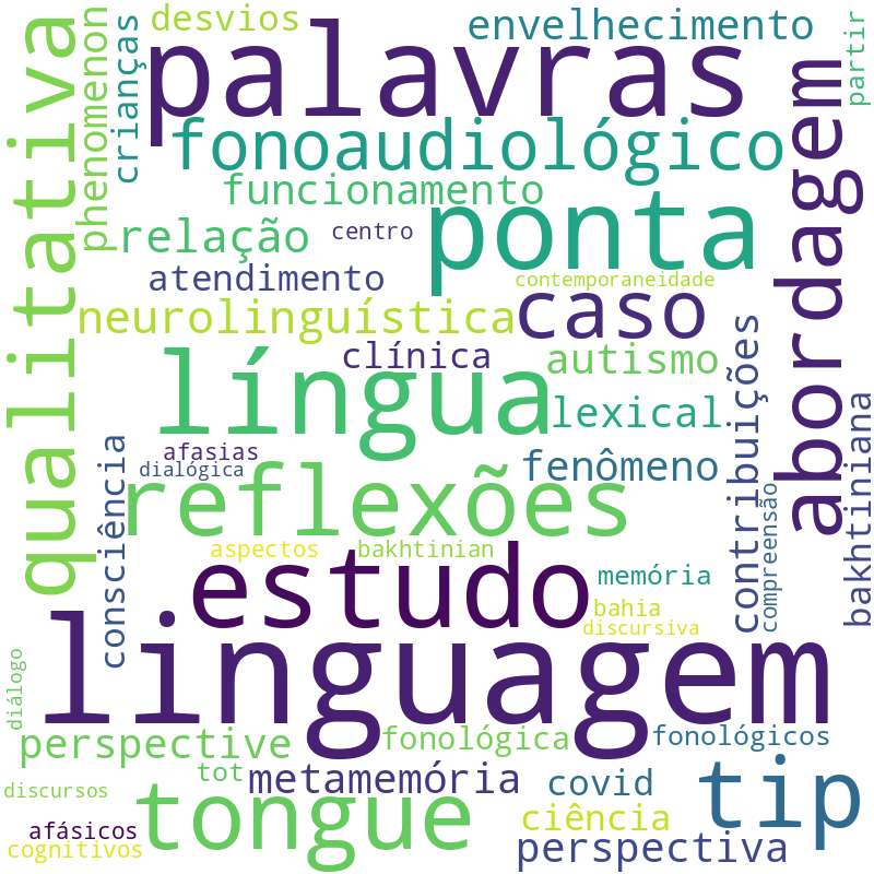Nuvem de termos dos títulos das publicações