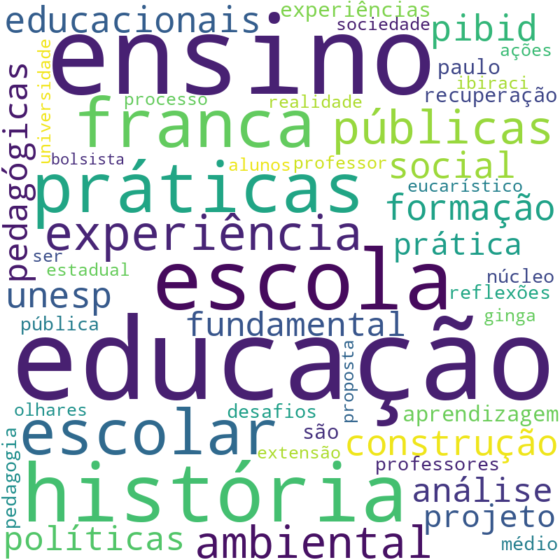 Nuvem de termos dos títulos das publicações
