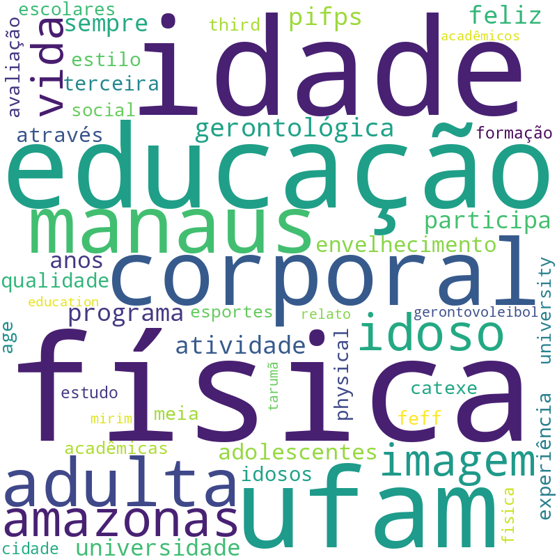 Nuvem de termos dos títulos das publicações