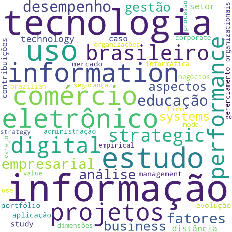 Nuvem de termos dos títulos das publicações