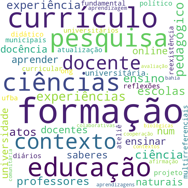 Nuvem de termos dos títulos das publicações