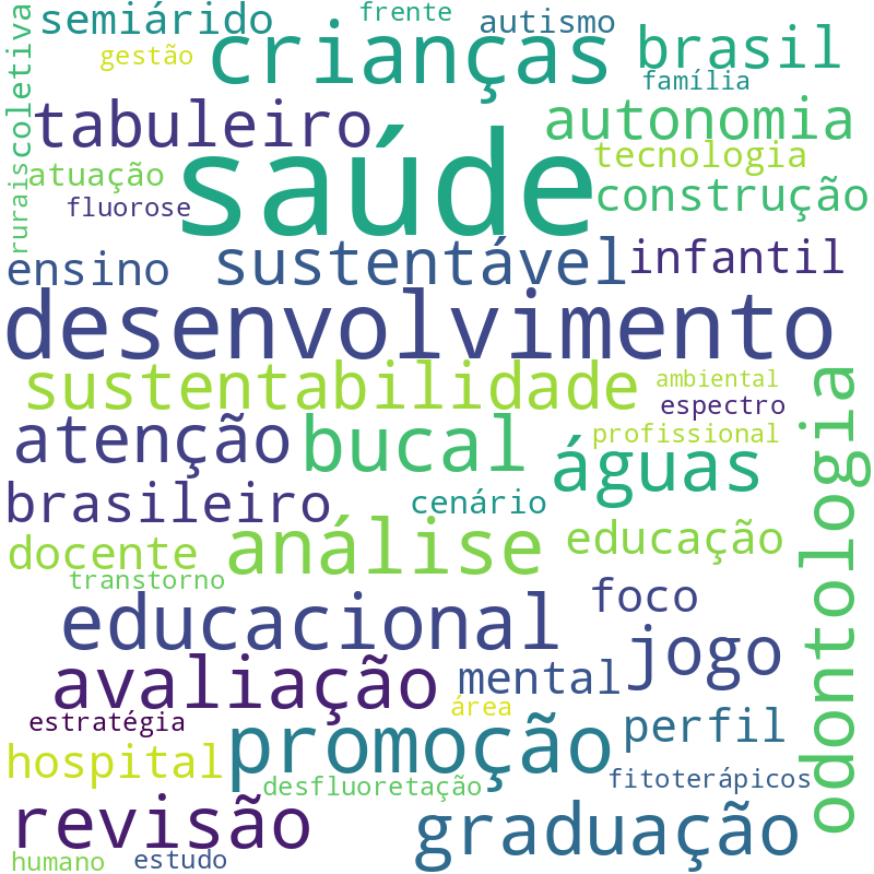 Nuvem de termos dos títulos das publicações