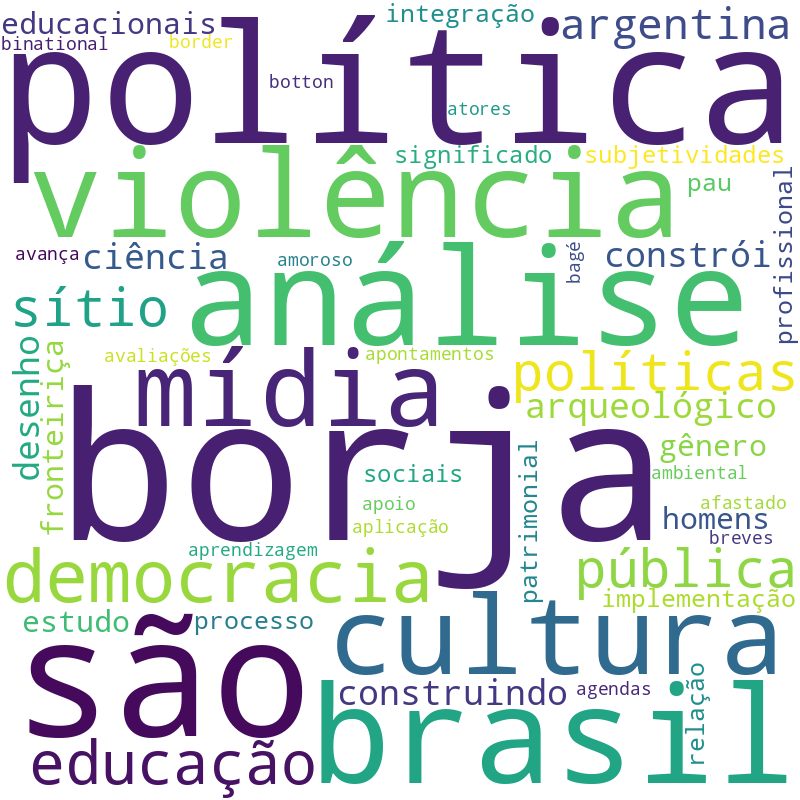 Nuvem de termos dos títulos das publicações