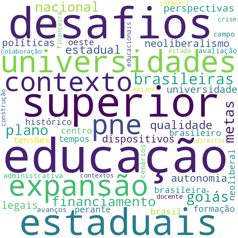 Nuvem de termos dos títulos das publicações
