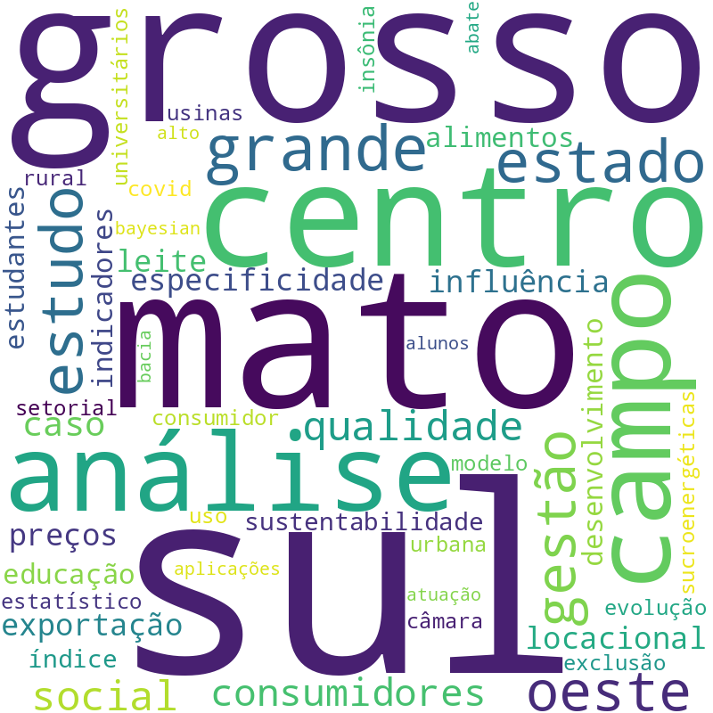 Nuvem de termos dos títulos das publicações