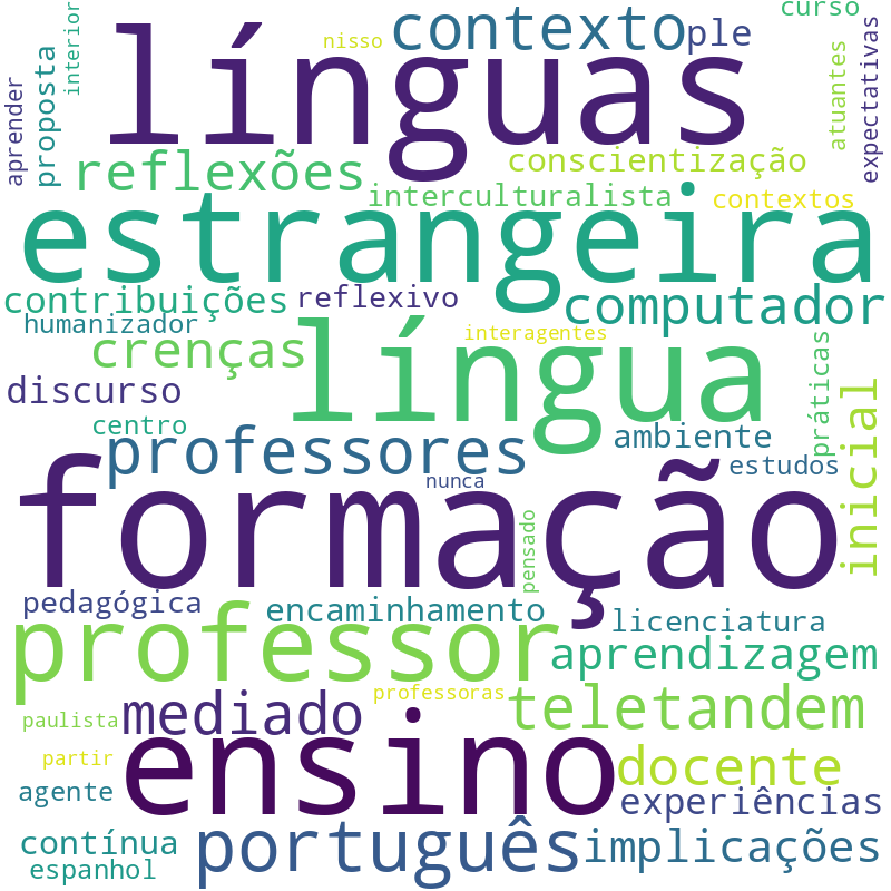 Nuvem de termos dos títulos das publicações