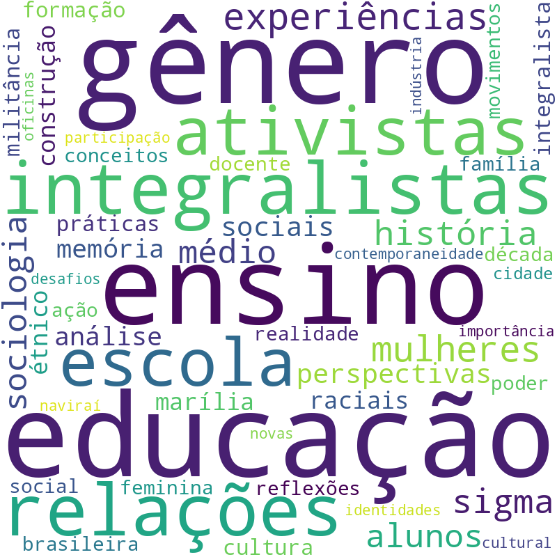Nuvem de termos dos títulos das publicações