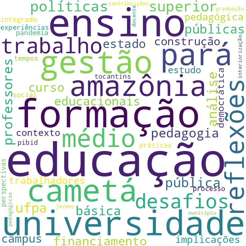 Nuvem de termos dos títulos das publicações