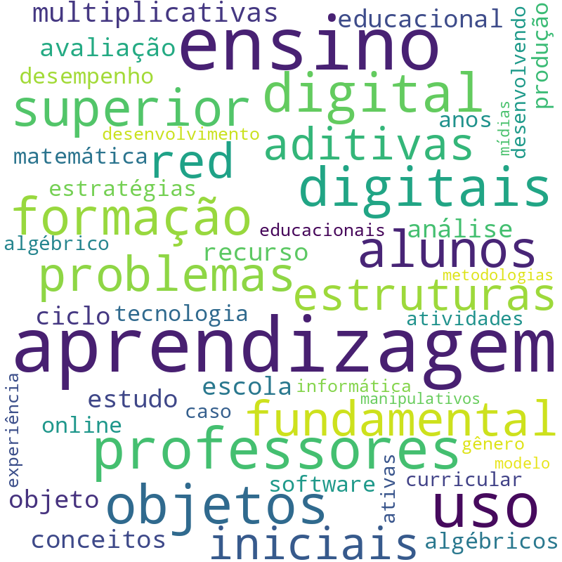 Nuvem de termos dos títulos das publicações