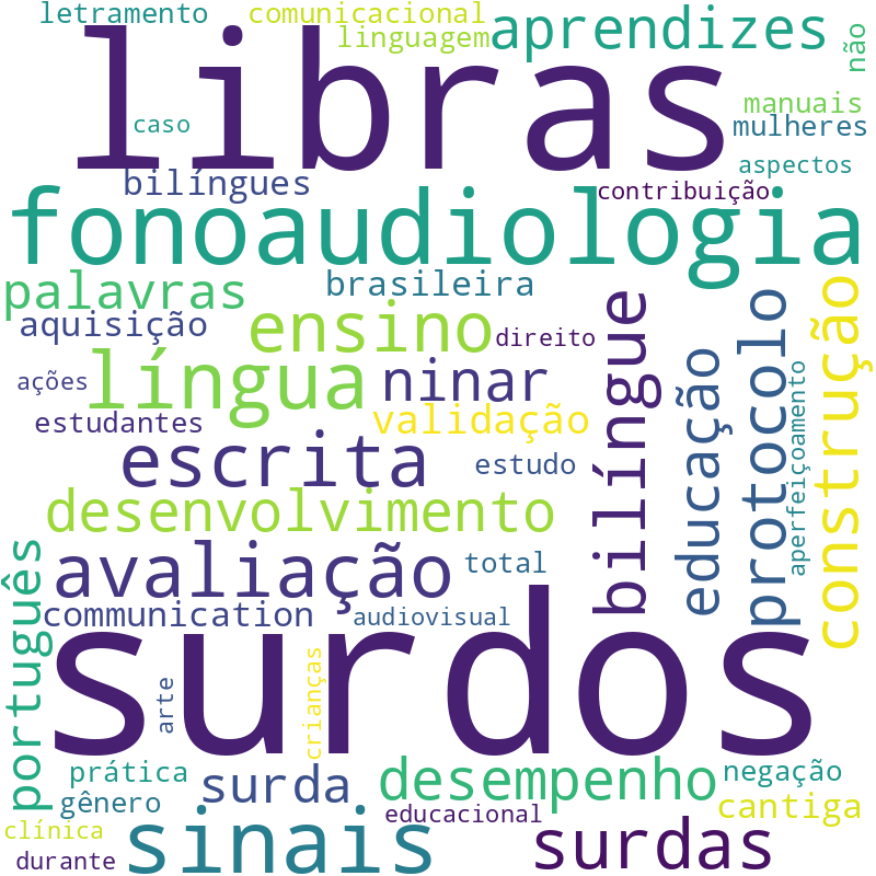 Nuvem de termos dos títulos das publicações