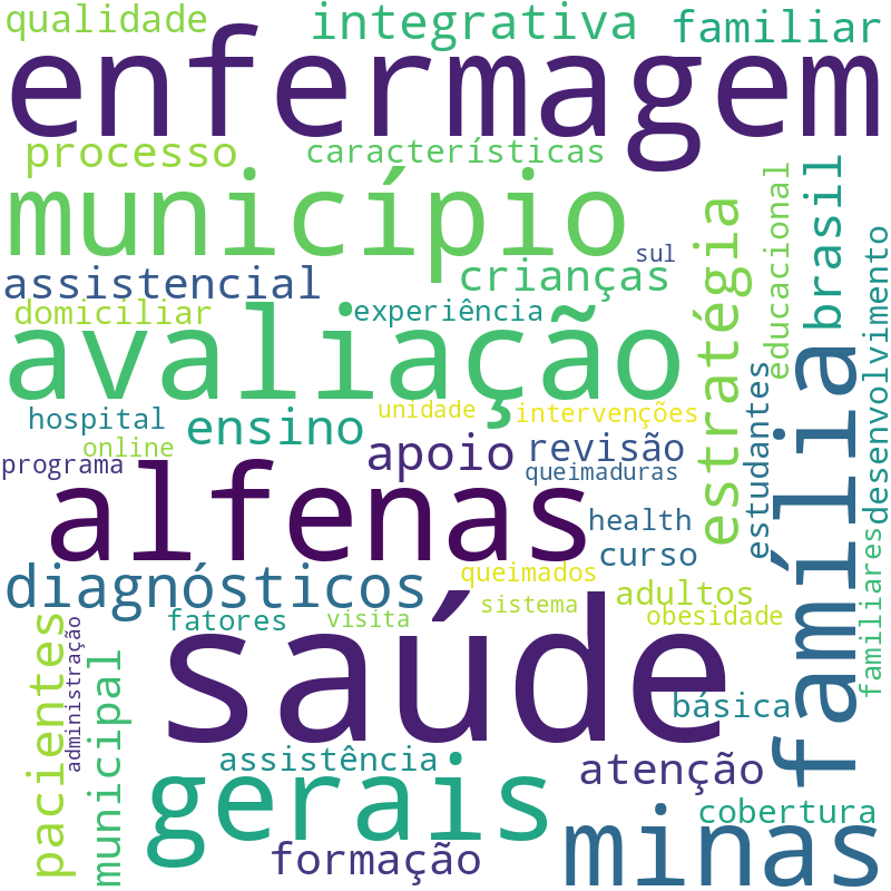 Nuvem de termos dos títulos das publicações