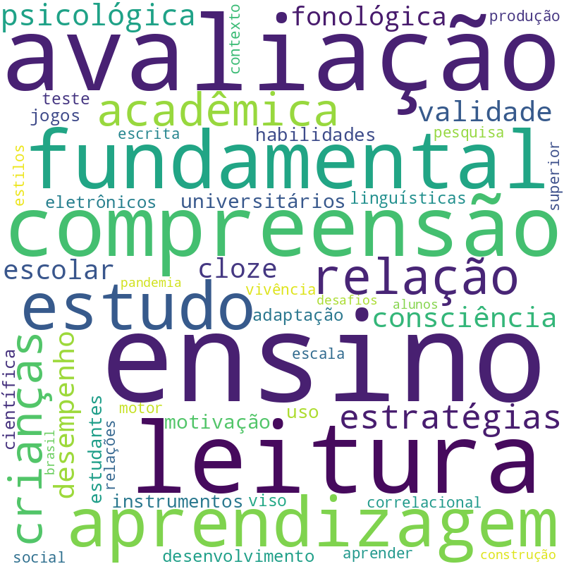 Nuvem de termos dos títulos das publicações