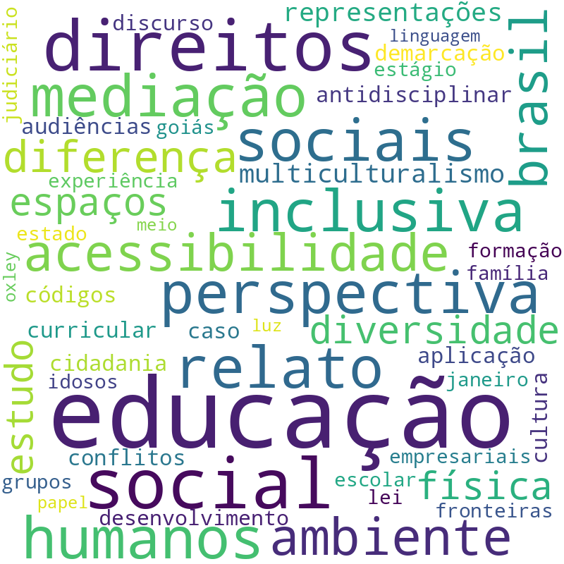 Nuvem de termos dos títulos das publicações