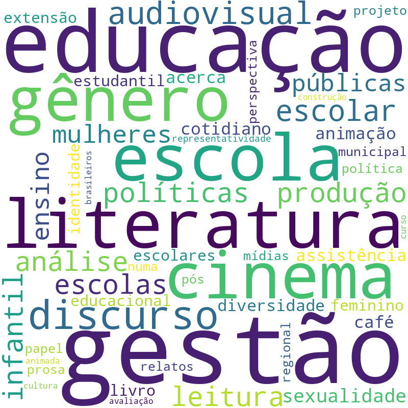 Nuvem de termos dos títulos das publicações