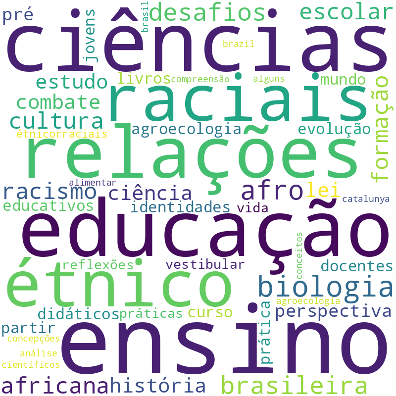 Nuvem de termos dos títulos das publicações