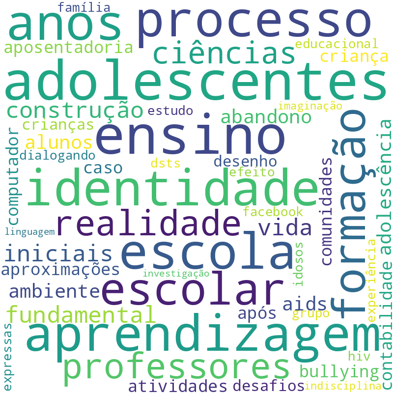 Nuvem de termos dos títulos das publicações