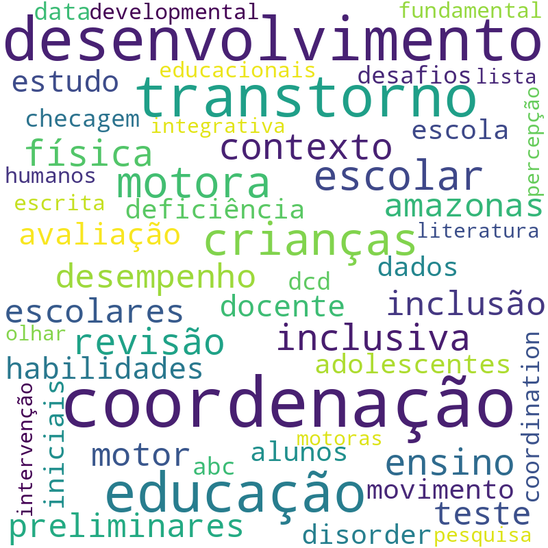 Nuvem de termos dos títulos das publicações
