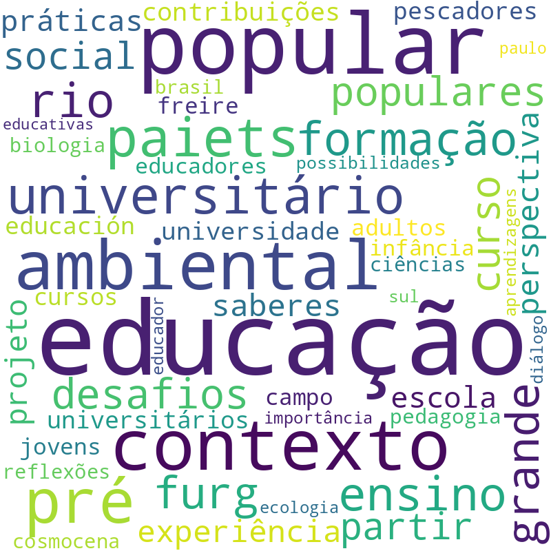 Nuvem de termos dos títulos das publicações