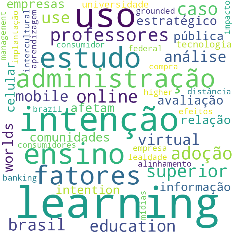 Nuvem de termos dos títulos das publicações