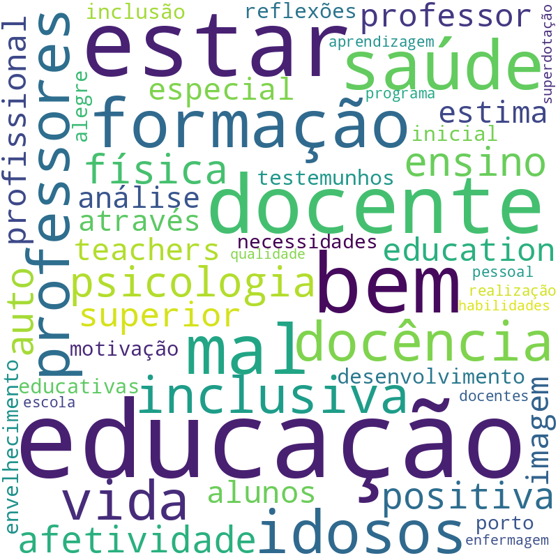 Nuvem de termos dos títulos das publicações