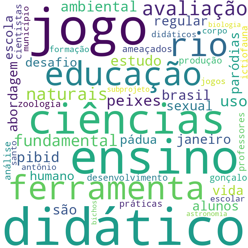 Nuvem de termos dos títulos das publicações