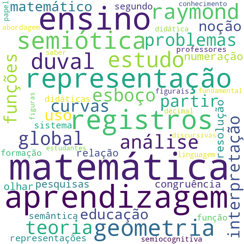 Nuvem de termos dos títulos das publicações