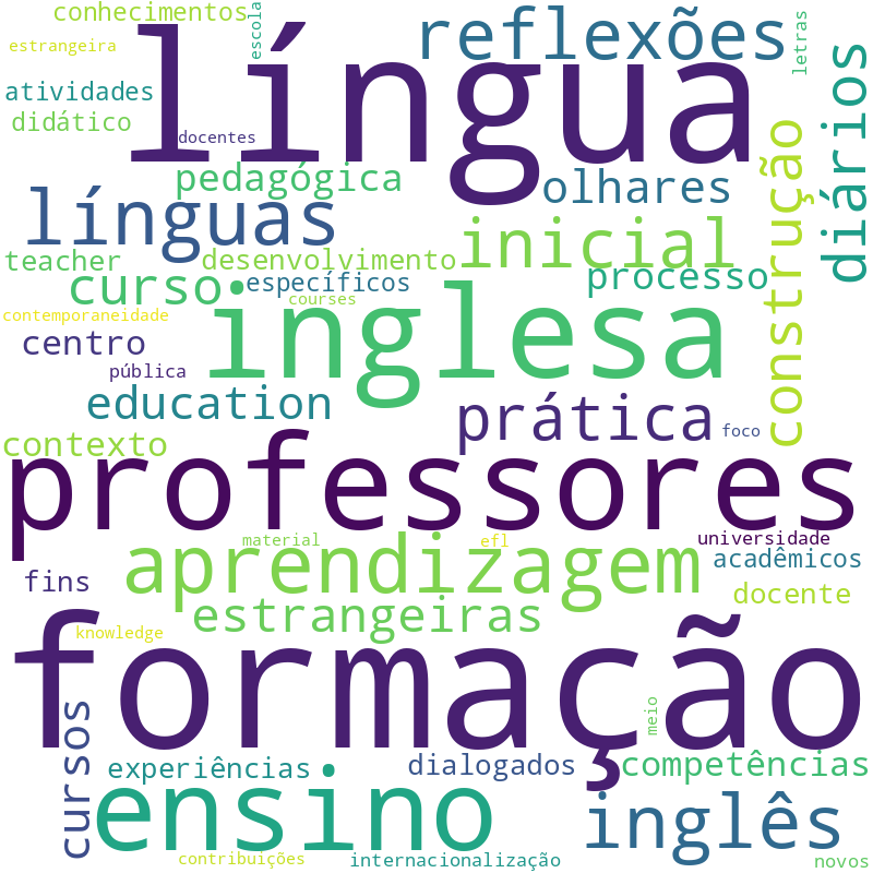 Nuvem de termos dos títulos das publicações