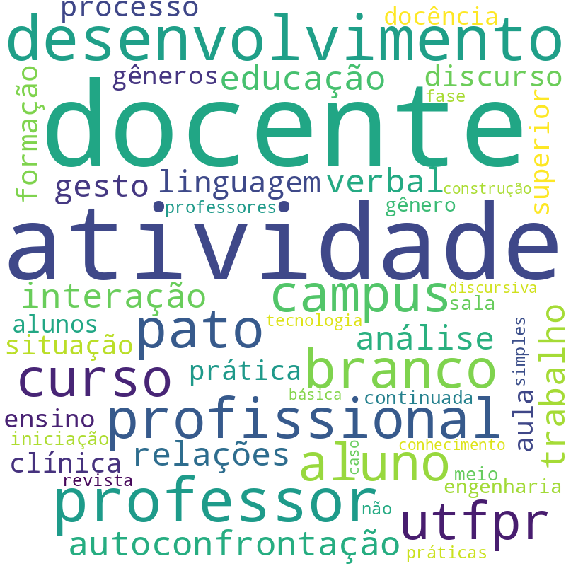 Nuvem de termos dos títulos das publicações