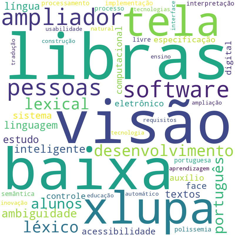 Nuvem de termos dos títulos das publicações