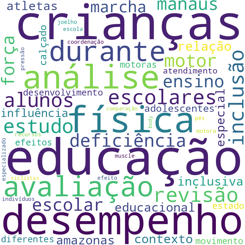 Nuvem de termos dos títulos das publicações