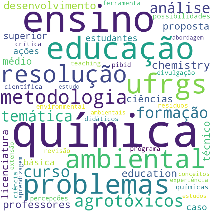 Nuvem de termos dos títulos das publicações