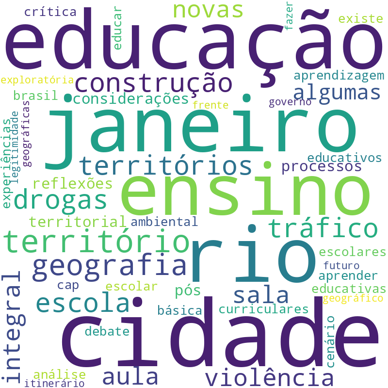 Nuvem de termos dos títulos das publicações