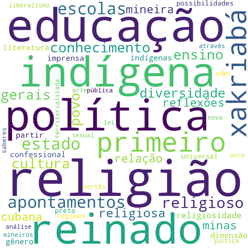 Nuvem de termos dos títulos das publicações