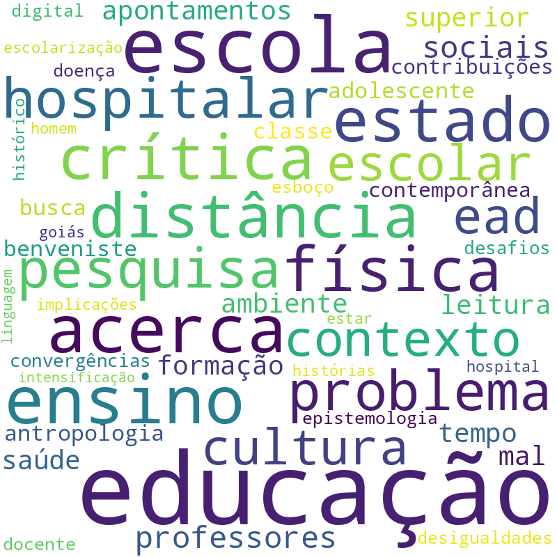 Nuvem de termos dos títulos das publicações
