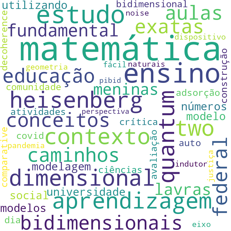 Nuvem de termos dos títulos das publicações